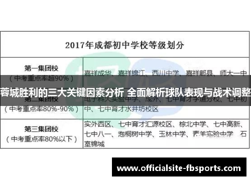 蓉城胜利的三大关键因素分析 全面解析球队表现与战术调整 蓉城胜利的三大关键因素分析 全面解析球队表现与战术调整