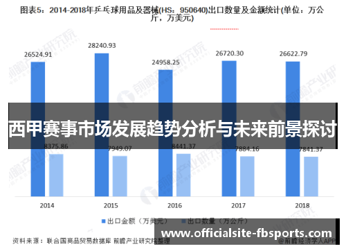 西甲赛事市场发展趋势分析与未来前景探讨
