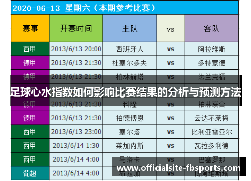 足球心水指数如何影响比赛结果的分析与预测方法