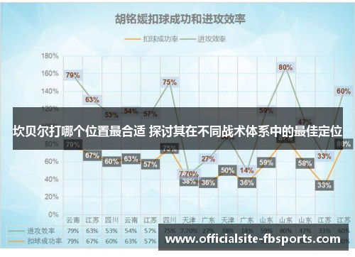 坎贝尔打哪个位置最合适 探讨其在不同战术体系中的最佳定位