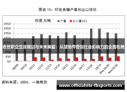 老詹职业生涯规划与未来展望:从球场传奇到社会影响力的全面布局 老詹职业生涯规划与未来展望:从球场传奇到社会影响力的全面布局
