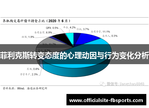 菲利克斯转变态度的心理动因与行为变化分析
