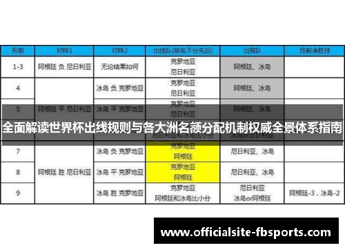 全面解读世界杯出线规则与各大洲名额分配机制权威全景体系指南